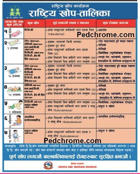 New Immunization Schedule Of Nepal 2018 Vaccines Medchrome