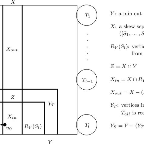 Sets In The Proof Of Theorem 3 4 Download Scientific Diagram