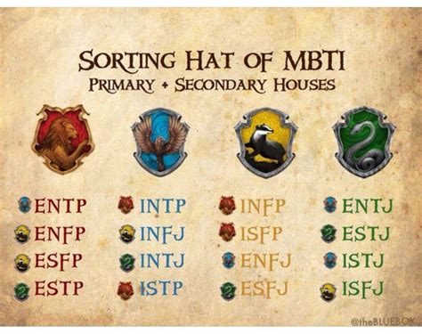 Pin By Jerrilynn Mcgee On Books Tv And Movies Harry Potter House