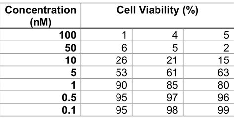 Solved Hydroxychloroquine Has Been Proposed As A Potential Chegg