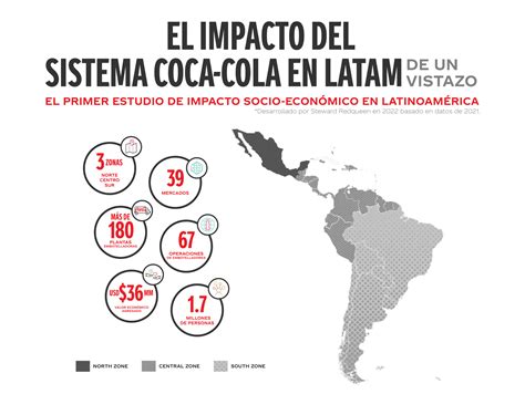 Así es el impacto del Sistema Coca Cola en América Latina