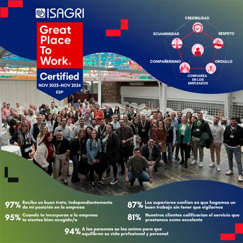 Isagri Espa A Conserva Su Certificaci N Como Great Place To Work