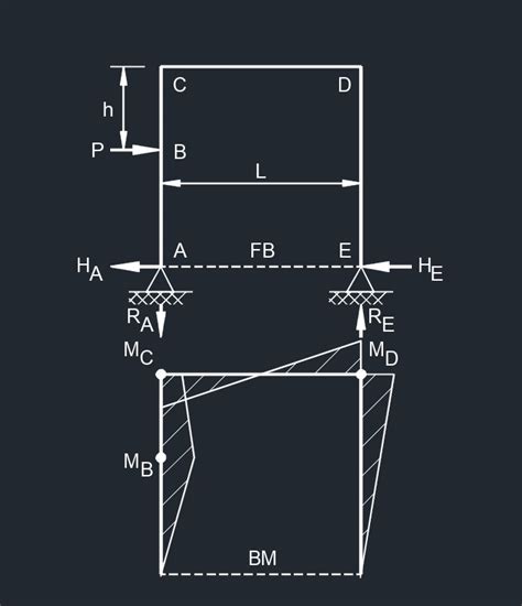 Frame Bending Moment Diagram