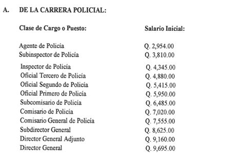 Gobierno Aumenta Q A Sueldo Base De Los Agentes De La Pnc Y A Otros