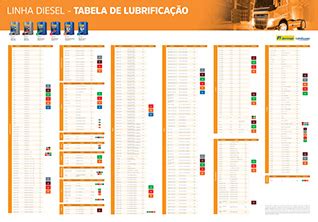 Tabela De Lubrifica O Casa Do Leo Distribuidor Autorizado Ipiranga