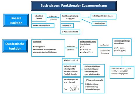 Themen Bersicht Landesbildungsserver Baden W Rttemberg