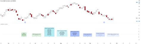 candlestick screener — Indicator by tradingwithtime — TradingView