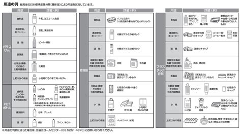 容リ法百科事典詳細｜公益財団法人 日本容器包装リサイクル協会