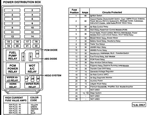 2004 Ford Explorer Fuel Pump Relay Location