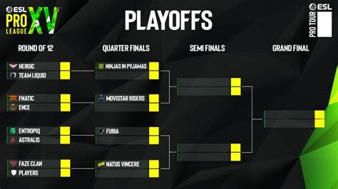 Csgo Com Furia Nas Quartas Playoffs Da Esl Pro League São Definidos