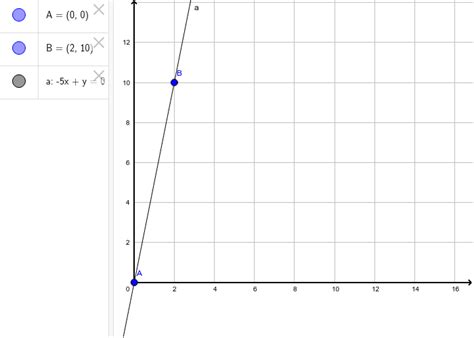 Coordinate Grid Geogebra