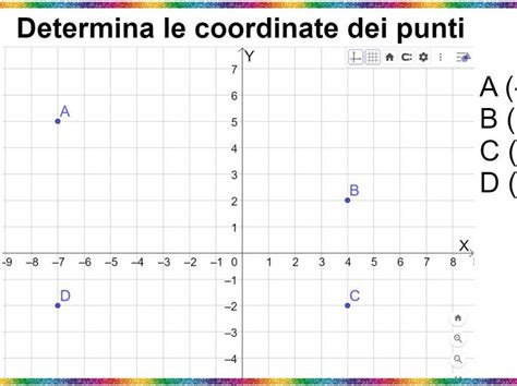 Il Piano Catesiano Ascisse E Ordinate Esercizi Artofit