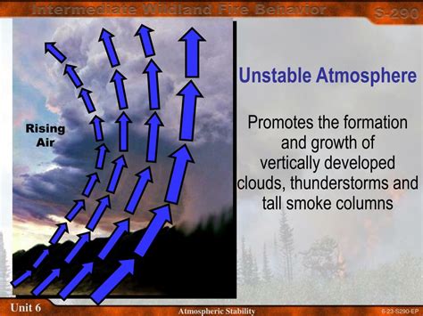 PPT - Unit 6 Atmospheric Stability PowerPoint Presentation, free download - ID:2166847
