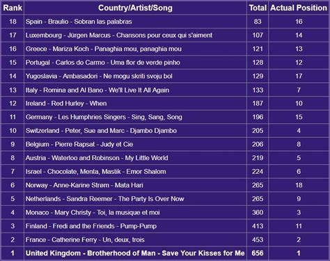 1976 Retro Result OGAE Rest Of The World