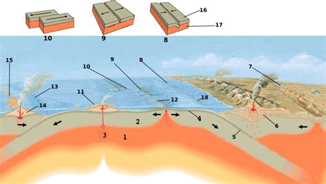 File:Tectonic plate boundaries2.png - Wikimedia Commons