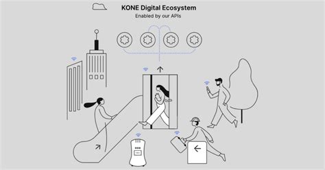 Marketplace Kone Gmbh Kone Elevator Status To Pinboard