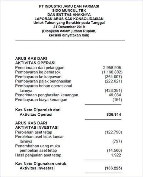 Kumpulan Cara Menghitung Harga Perolehan Aktiva Tetap Terbaru