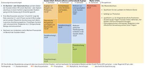Soziale Arbeit Kritisch Reflexive Und Forschende Zug Nge Master Of