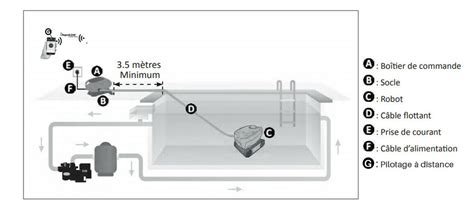 Robot Piscine Zodiac Cnx Iq Nettoyeur Connect Piscine Center