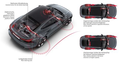 Audi E Tron GT And RS E Tron GT Suspension Steering