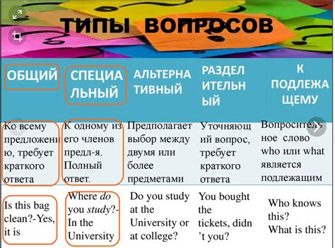 Типы вопросов в английском языке схема 56 фото - RusOrgs.ru