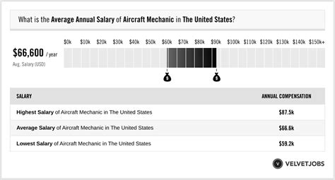 Aircraft Mechanic Salary Georgia At Sheldon Deltoro Blog