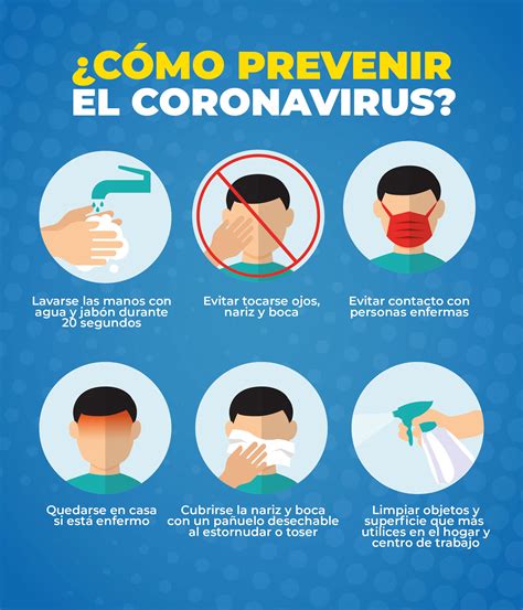 Cómo prevenir el coronavirus INTUR Nicaragua