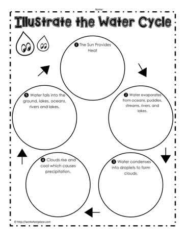 Illustrate the Water Cycle Worksheets