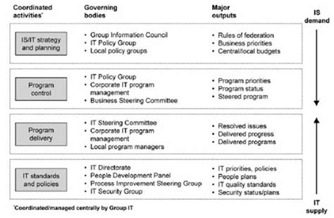 Detail Contoh Strategic Planning Koleksi Nomer 2