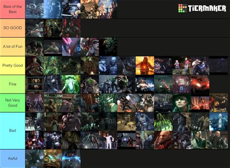 Batman Arkham Series Boss Battles Tier List Community Rankings