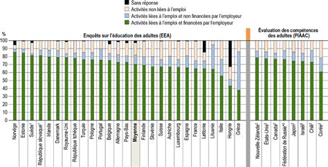 C F A Formations Tertiaire Et P O 2016 France