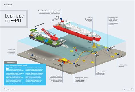 Floating Storage Regasification Unit Illustration On Behance