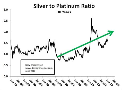 Gold Platinum And Silver Speak To Us The Market Oracle