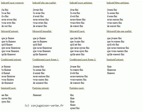 Conjugaison Du Verbe Finir Décliner Finir