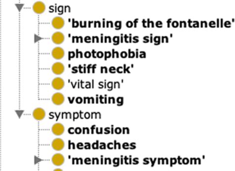 concepts related  clinical aspects  scientific diagram
