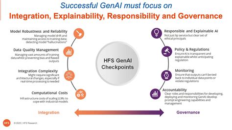 Fighting Financial Crime With Genai Less Gen Wash And More Genpact