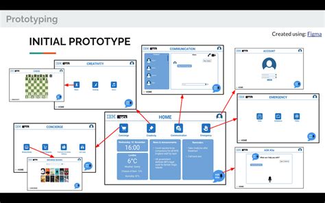 Fisecare Ui Design