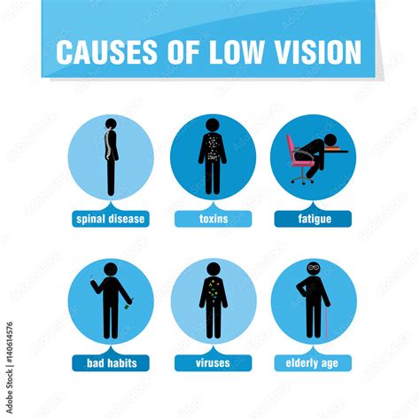 Causes of low vision. Vector clip art illustration. Stock Vector ...