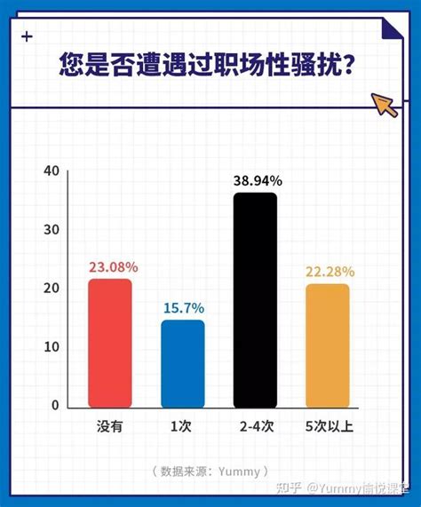 超过70曾在职场遭遇性骚扰！｜《中国职场性骚扰现状报告》发布 知乎