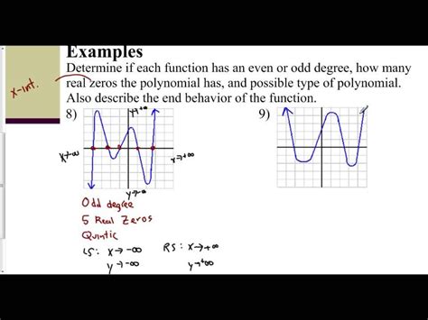 Even And Odd Functions End Behavior Best Sale Katutekno