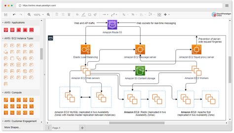 Online Aws Architecture Diagram Tool