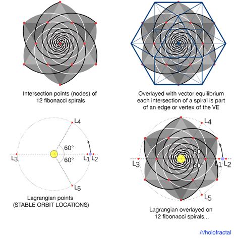 12 Fibonacci Spirals Overlayed On Vector Equilibrium Cube Octahedron