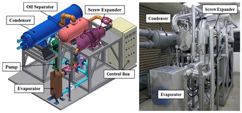 Energies Free Full Text Experimental Investigation Of The