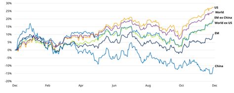 Schroders Emerging Market Lens Q1 2024 Your Guide To Em Valuations Ebnet