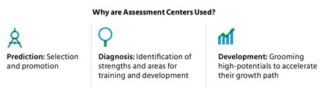 An Ultimate Guide To Assessment Center Development Center