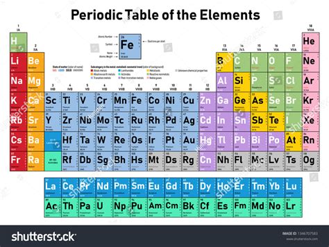 Colorful Periodic Table Elements Shows Atomic Stock Vector (Royalty ...