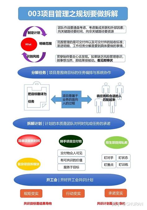 7个通俗易懂的项目管理图表，让你快速了解项目管理（pmp项目管理也可看） 知乎