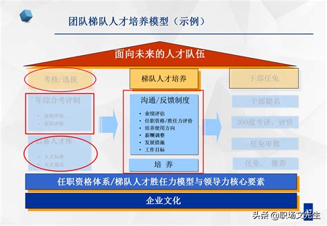 项目团队优势怎么写 团队优势怎么写的范本 项目优势有哪些方面 第14页 大山谷图库