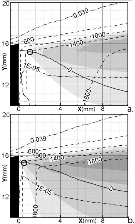 The Reactive Flowfield Near The Flame Base After The Vgutter For The