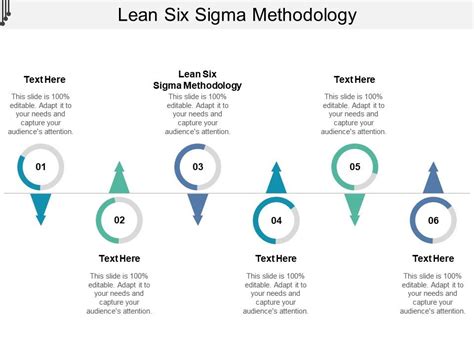 Lean Six Sigma Methodology Ppt Powerpoint Presentation Model Slideshow